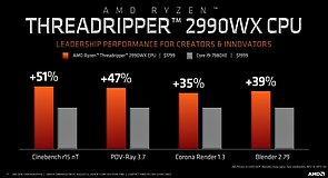 AMD Ryzen Threadripper 2990WX Benchmarks